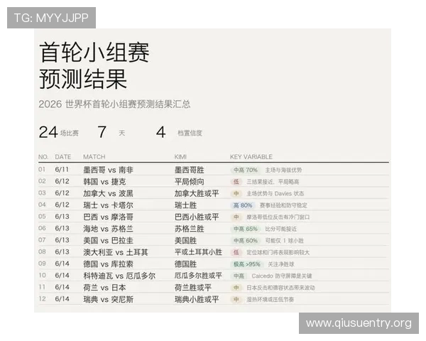 利用球探网足球即时比分，快速了解世界杯各场比赛的比分走势与关键战术变化